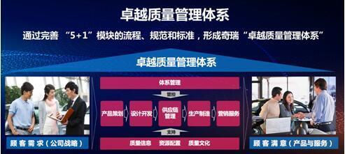 以技術創新為引擎，用大型活動為橋梁 奇瑞加速構筑全球品牌影響力