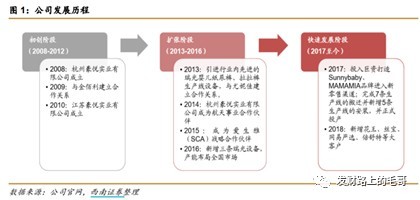 個(gè)護(hù)制造業(yè)龍頭——豪悅護(hù)理研究筆記 個(gè)人衛(wèi)生用品銷售分析