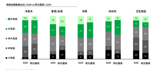 日用品類如何通過O2O“遇”見未來？個(gè)人衛(wèi)生用品銷售的新機(jī)遇
