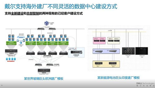 戴爾科技出海一體化方案 助力企業破解出海“七重關卡”與數據處理挑戰