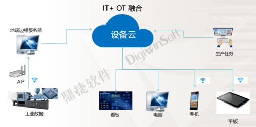新富爾電子攜手鼎捷設備云，以數據處理服務賦能數據驅動的精益制造