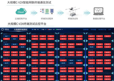 中興通訊成功通過2020 C-V2X“新四跨”大規模測試，引領車聯網數據處理服務新篇章
