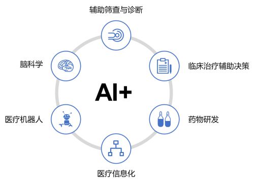 以數據為核，驅動醫療AI創新 壹邦深化技術應用與數據處理服務