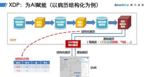 翼方健數(shù)完成B輪融資 隱私安全計(jì)算賦能醫(yī)療行業(yè)，重新定義數(shù)據(jù)處理服務(wù)