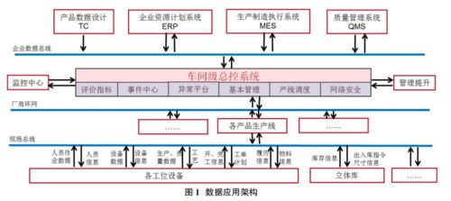 數(shù)字化工廠中的數(shù)據(jù)處理服務(wù) 構(gòu)建高效、透明的智能生產(chǎn)未來(lái)