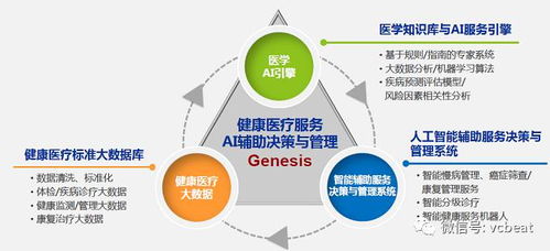 架構(gòu)師思維與AI之力 一個(gè)覆蓋醫(yī)學(xué)全流程的產(chǎn)品體系如何鑄就