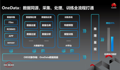 華為云應(yīng)邀出席中國(guó)大數(shù)據(jù)應(yīng)用大會(huì)，明星大數(shù)據(jù)解決方案引關(guān)注